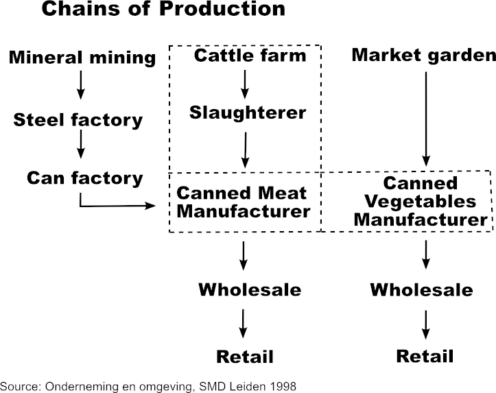 The shortage in raw materials and the waste surplus are caused by this production chain, because recycling hasn’t been taken into account in the design.