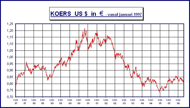 The “size” of the Dollar changes continuously. How can you use a changing unit as a foundation for a society?